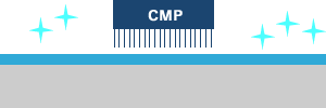CMP表面処理加工